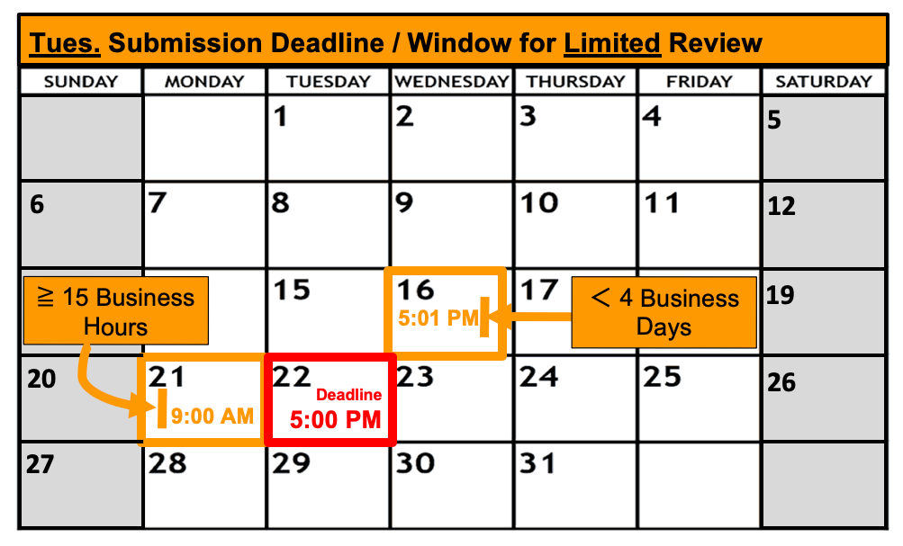 Tuesday submission deadline / window for limited review